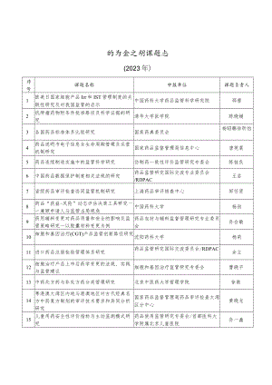 研究会立项课题表.docx