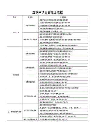 互联网项目管理全流程.docx