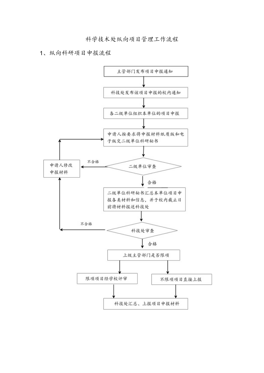 科学技术处纵向项目管理工作流程纵向科研项目申报流程.docx_第1页