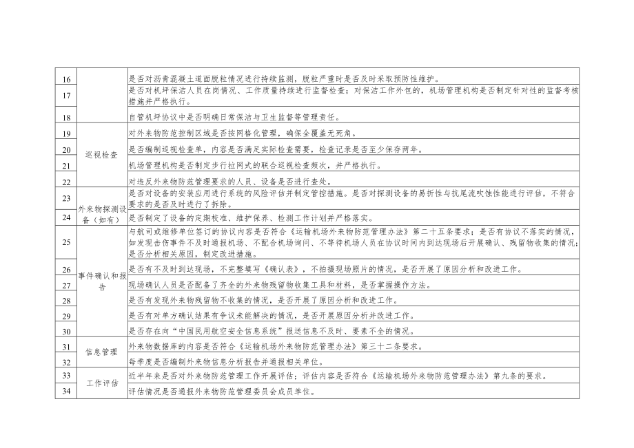 外来物防范重点排查内容.docx_第2页