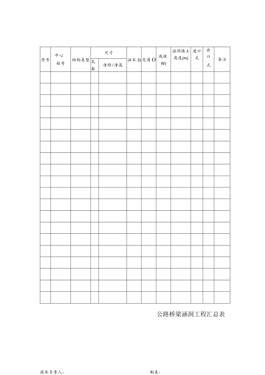 公路桥梁涵洞工程汇总表.docx_第1页