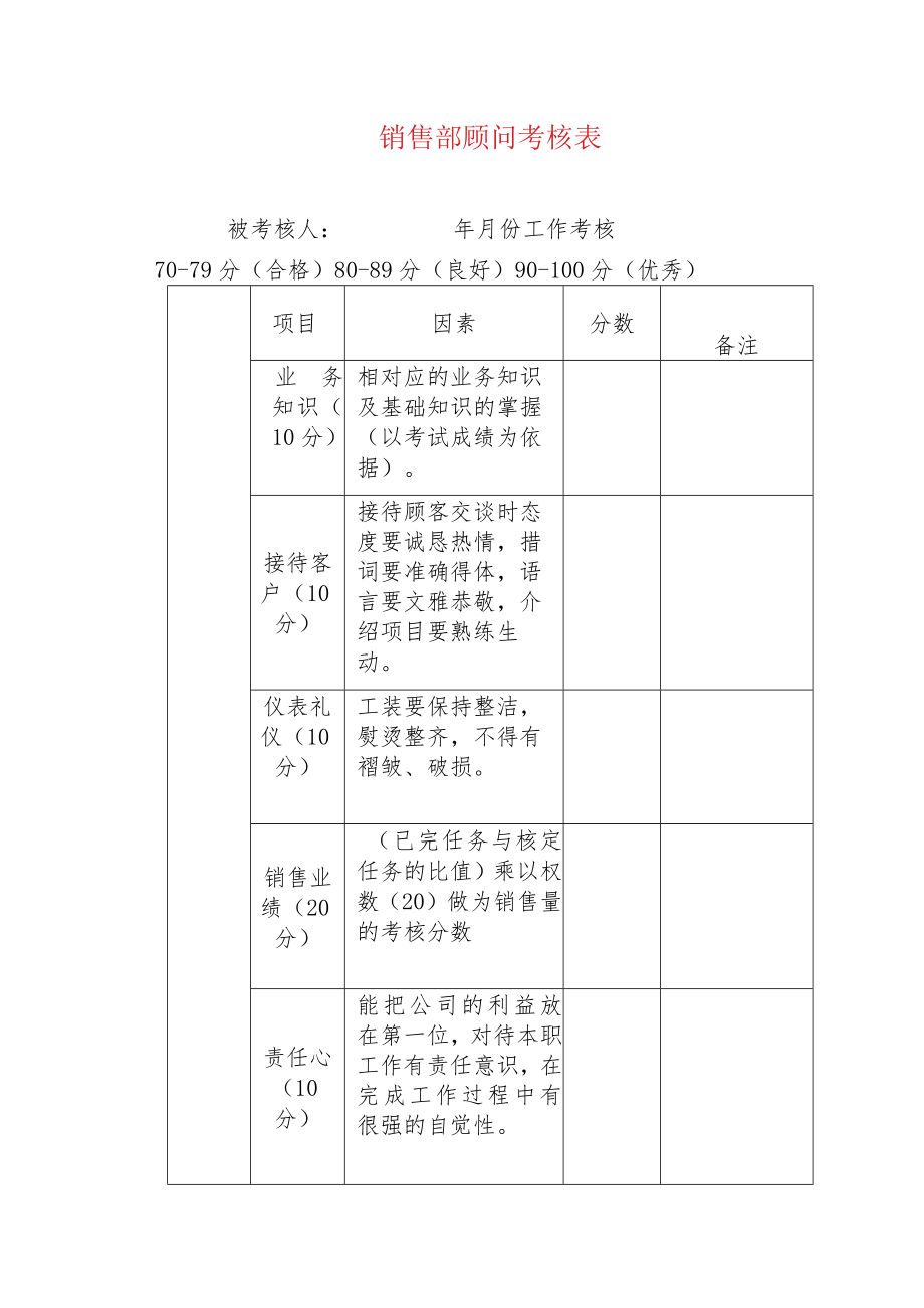 销售部顾问考核表.docx_第1页