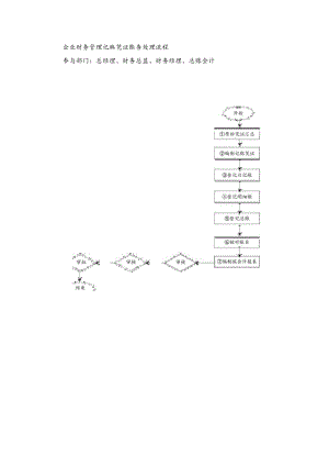 企业财务管理记账凭证账务处理流程.docx