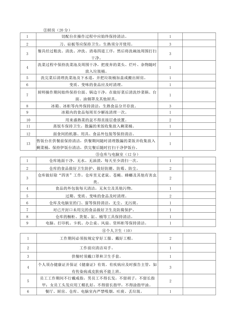 餐饮公司量化考核处罚标准.docx_第2页