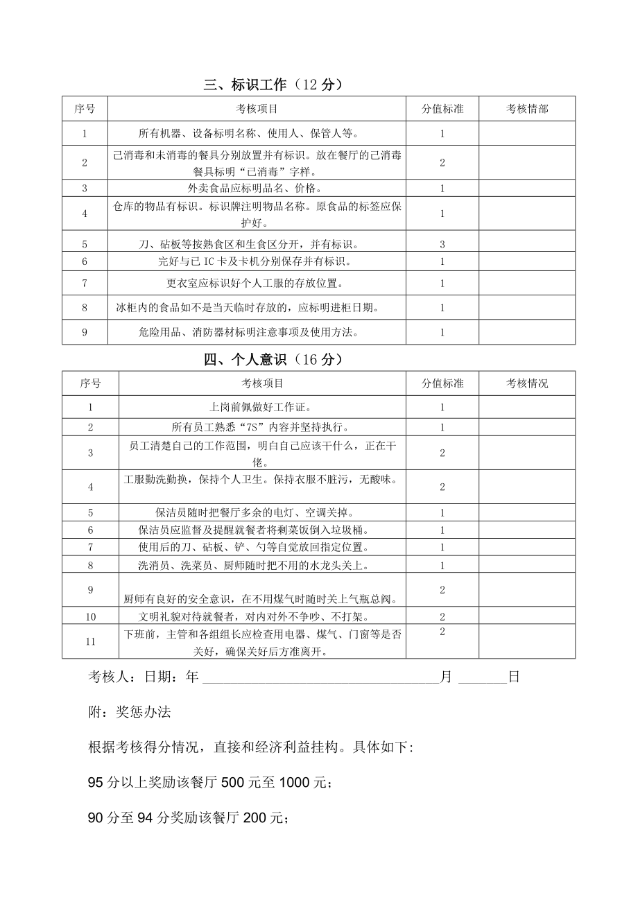 餐饮公司量化考核处罚标准.docx_第3页