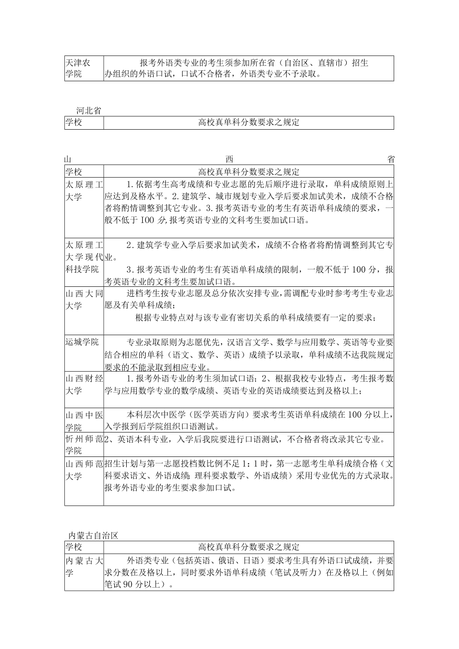 高校之真单科分数要求知多少.docx_第2页