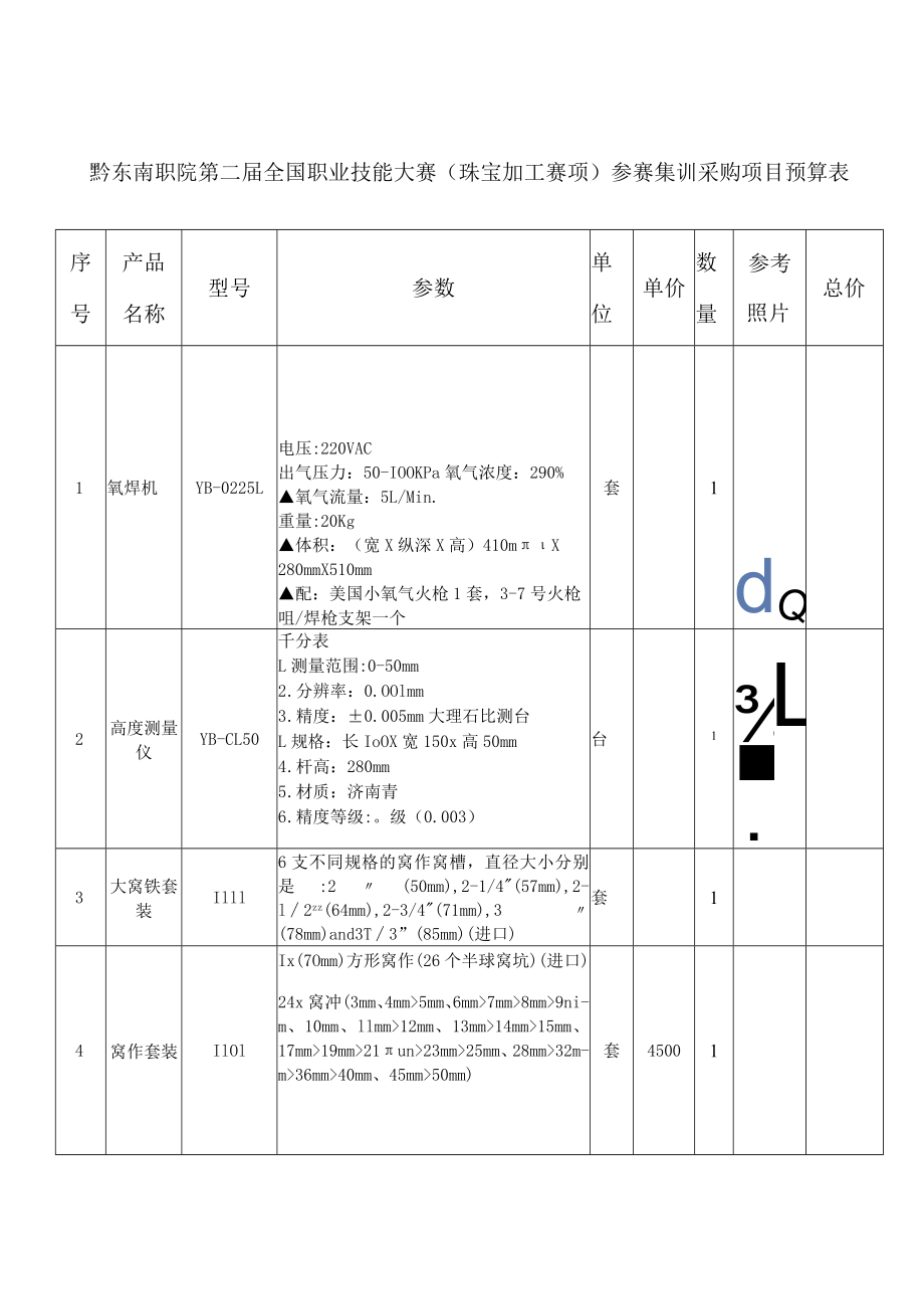 黔东南职院第二届全国职业技能大赛珠宝加工赛项参赛集训采购项目预算表.docx_第1页