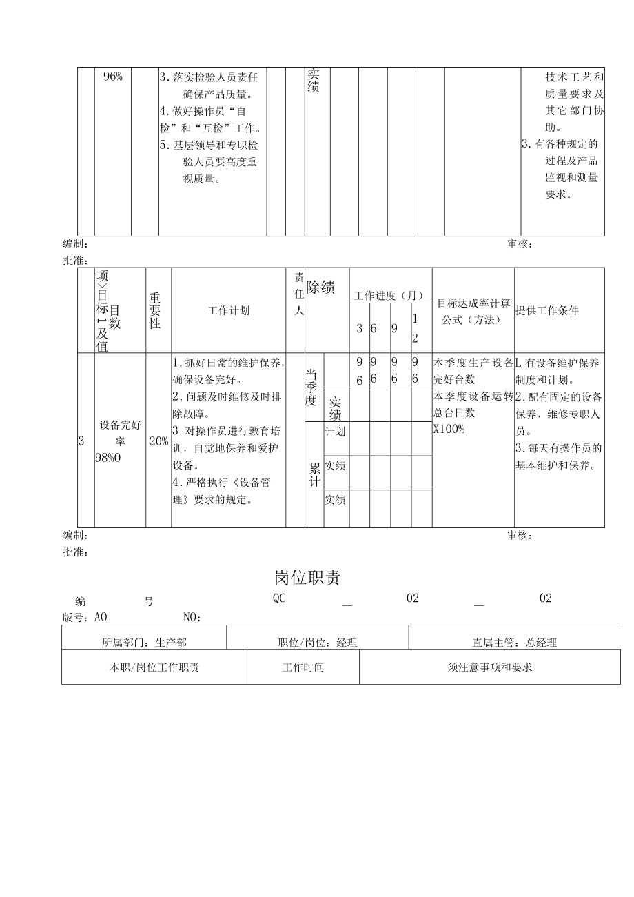 生产部年度部门目标管理表.docx_第2页