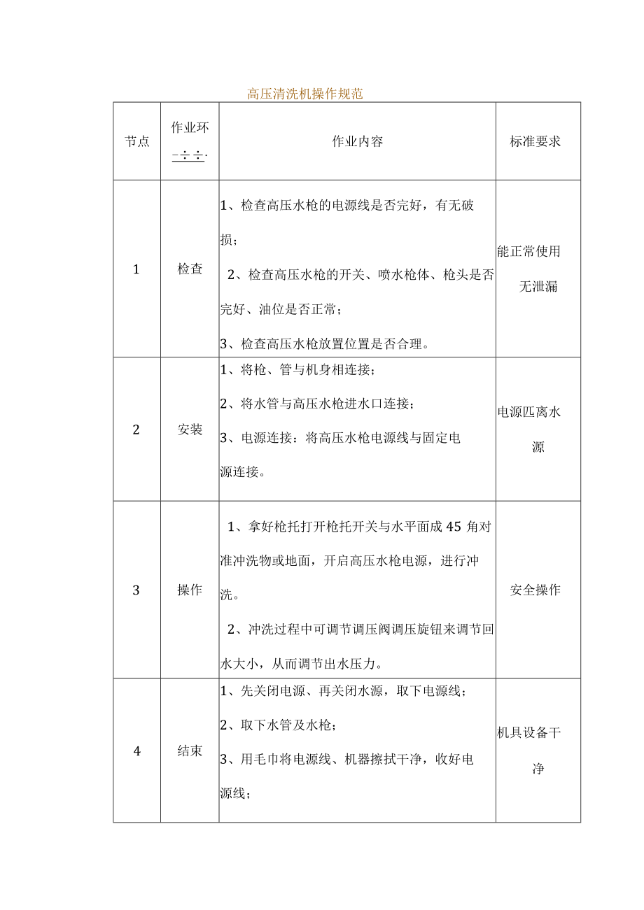 物业管理--高压清洗机操作规范.docx_第1页