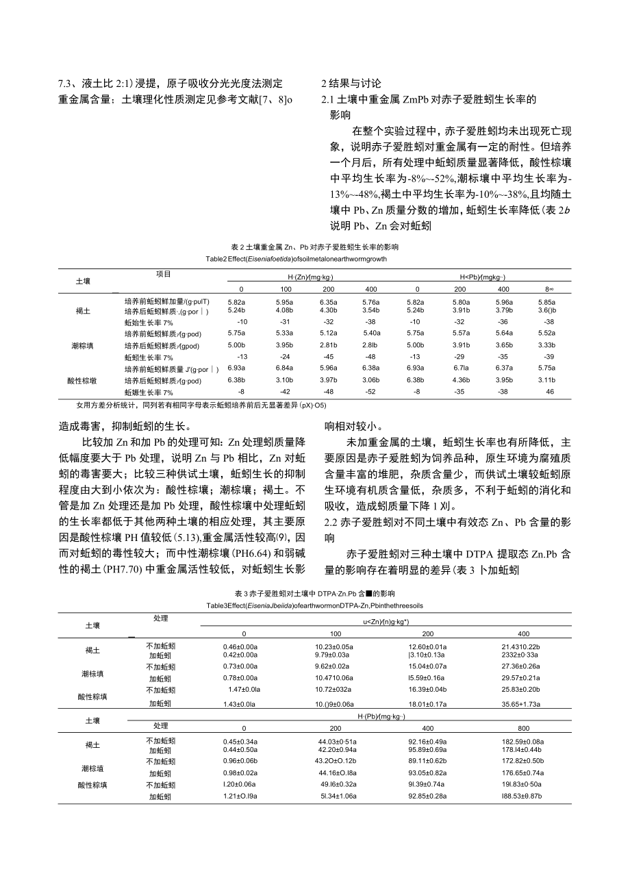 赤子爱胜蚓Eiseniafoetida对三种土壤Zn、Pb有效态含量的影响.docx_第2页