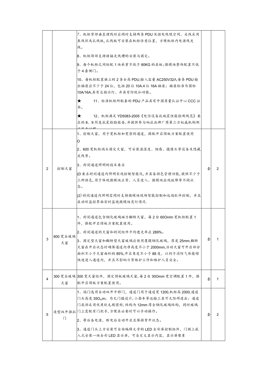 校园网中心机房项询价通知书.docx_第3页