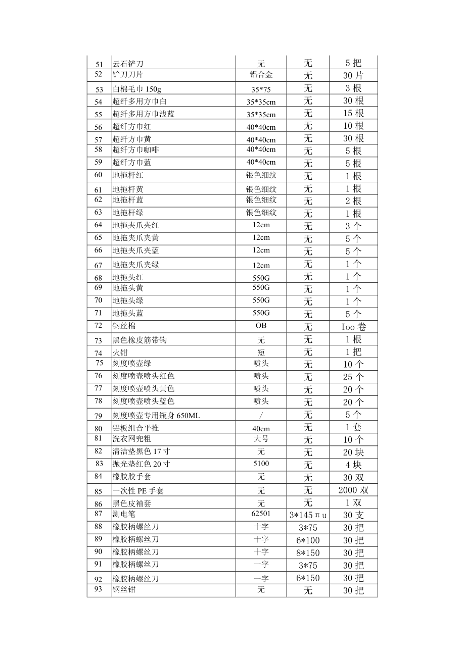 医院物业服务机具及物资配置清单.docx_第3页