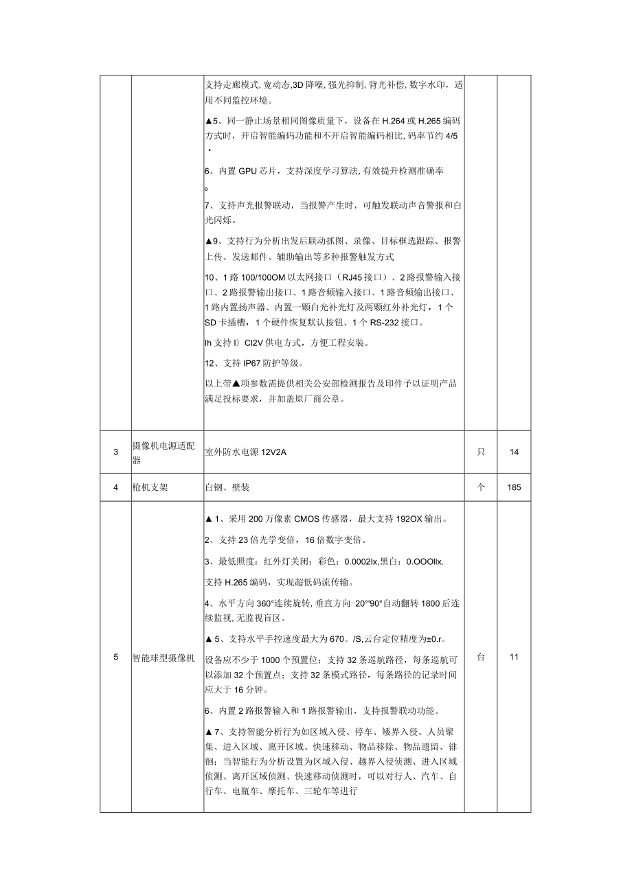 校园安防系统询价通知书.docx_第3页