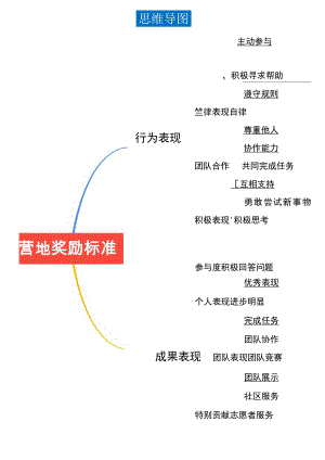 营地奖励标准思维导图.docx