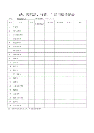 幼儿园活动行政生活用房情况表.docx