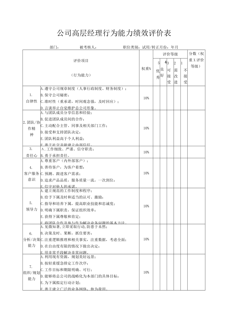 公司高层经理行为能力绩效评价表.docx_第1页