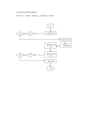 企业财务管理筹资管理流程.docx