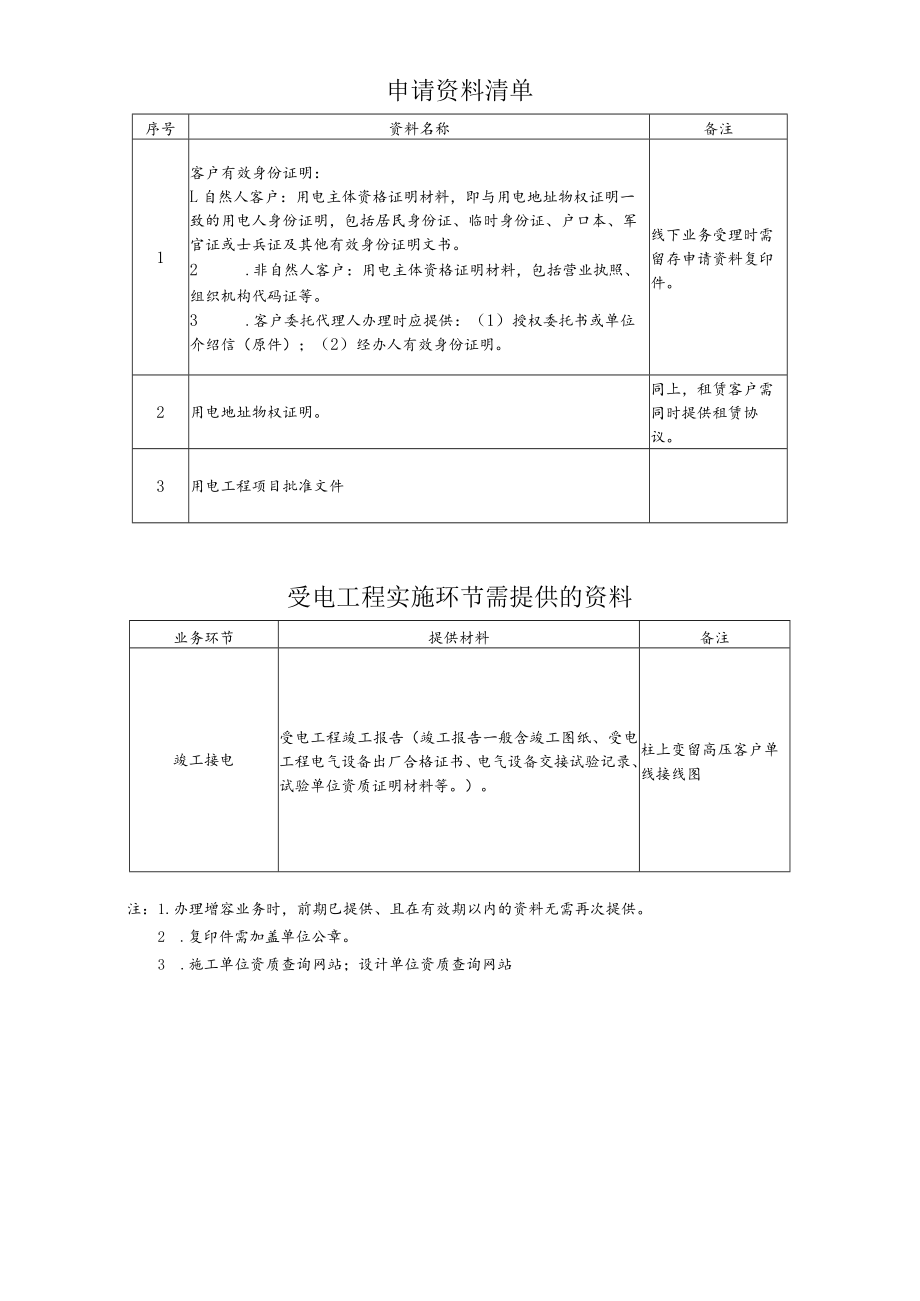 用电业务办理告知书装表临时用电.docx_第2页