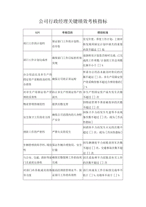 公司行政经理关键绩效考核指标.docx