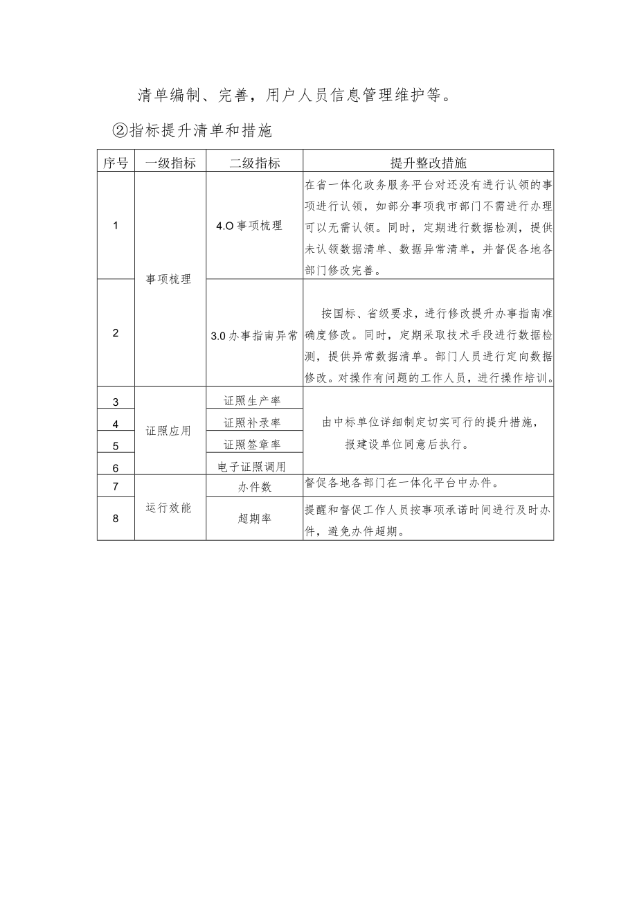 第四章采购项目技术、服务及其他要求.docx_第3页