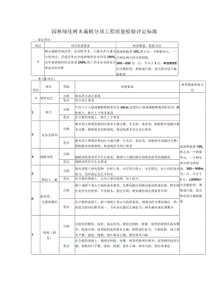 园林绿化树木栽植分项工程质量检验评定标准.docx