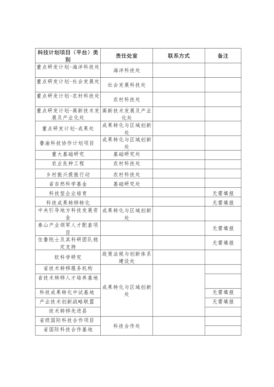 纳入本年度绩效评价的各类科技计划项目平台清单.docx_第2页