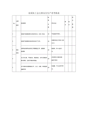 综采队工会主席安全生产责考核表.docx