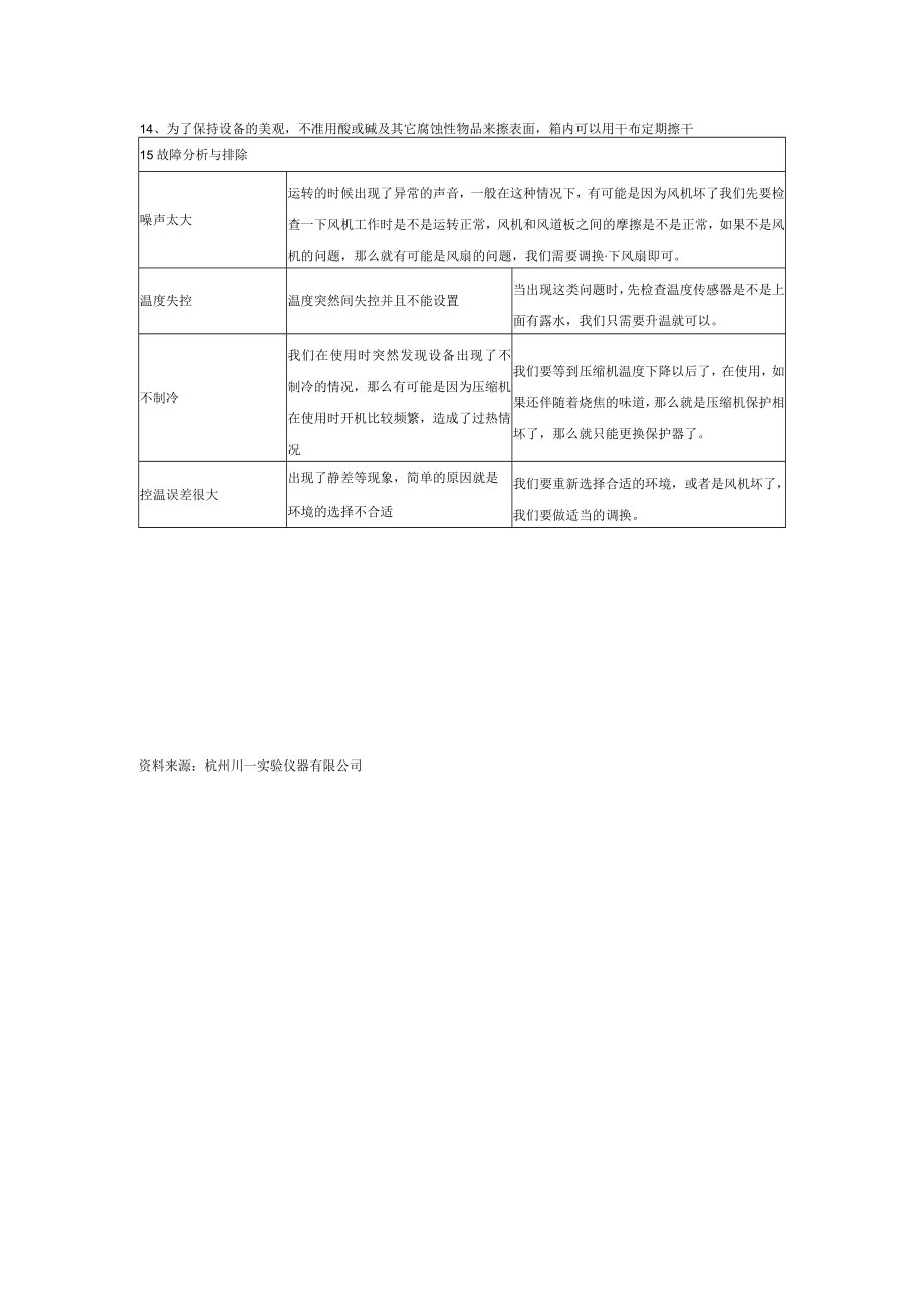 霉菌培养箱功能异常判断及处理方法.docx_第3页