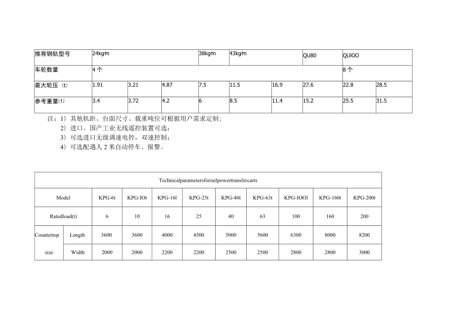 轨道电平车技术参数表.docx_第2页