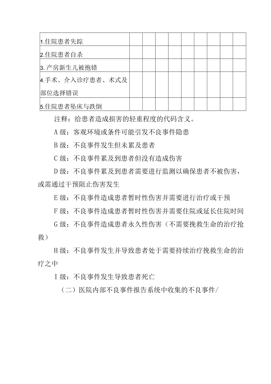 医疗安全（不良）事件、错误报告制度.docx_第2页