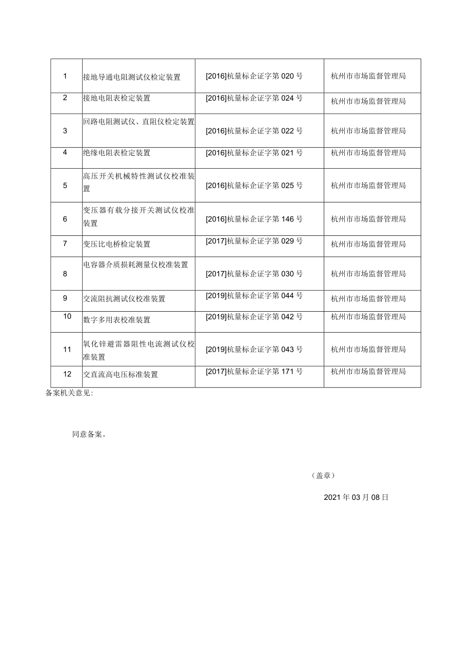 计量校准机构备案表.docx_第3页