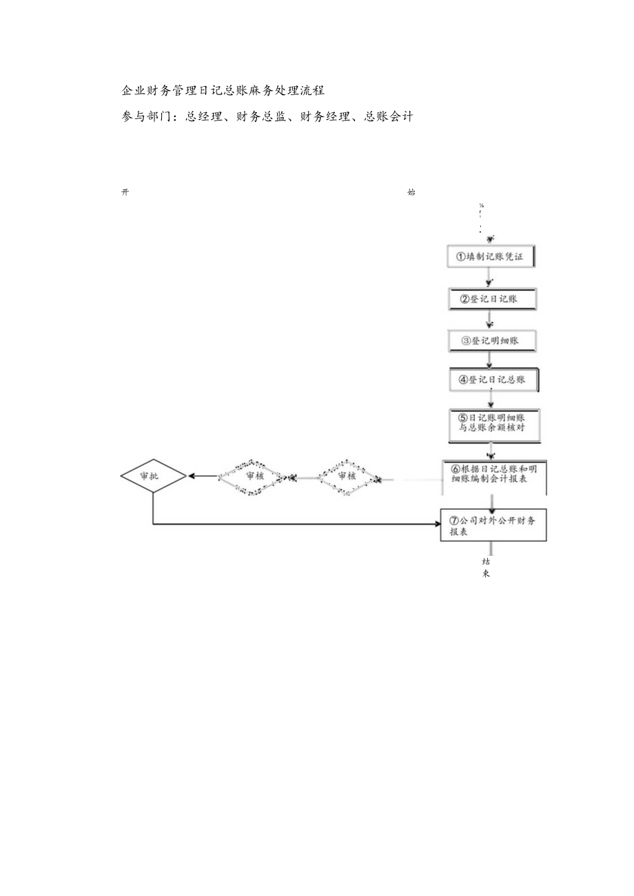 企业财务管理日记总账账务处理流程.docx_第1页
