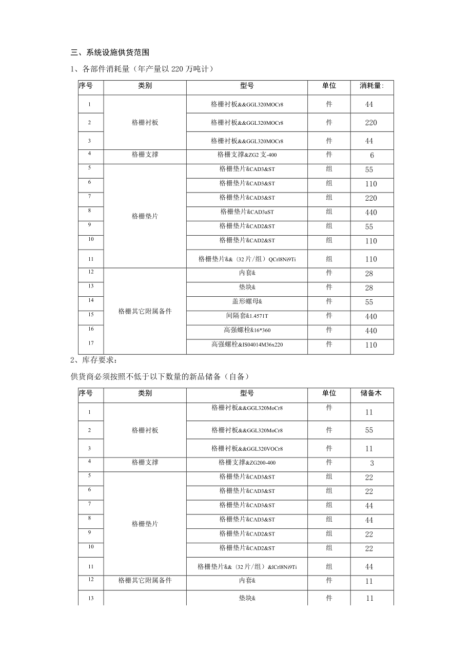 酒钢集团宏兴股份公司碳钢薄板厂7#、8#连铸机格栅修复项目技术协议.docx_第3页