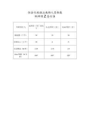 综合行政执法辅助人员体能测评项目和标准.docx