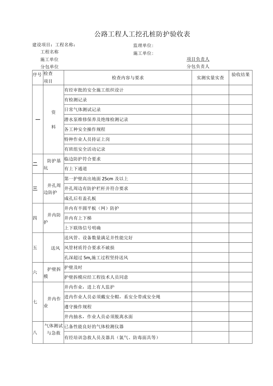 公路工程人工挖孔桩防护验收表.docx_第1页