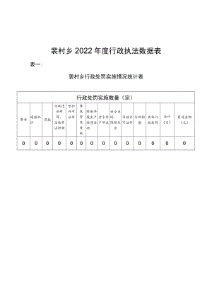 裴村乡2022年度行政执法数据表.docx