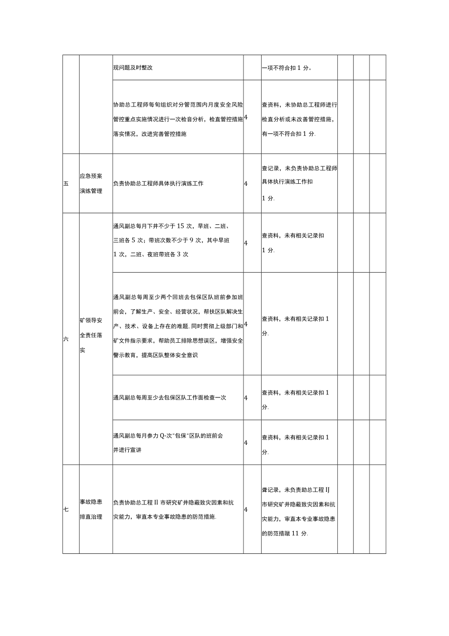 一通三防副总工程师安全生产责任考核表.docx_第3页