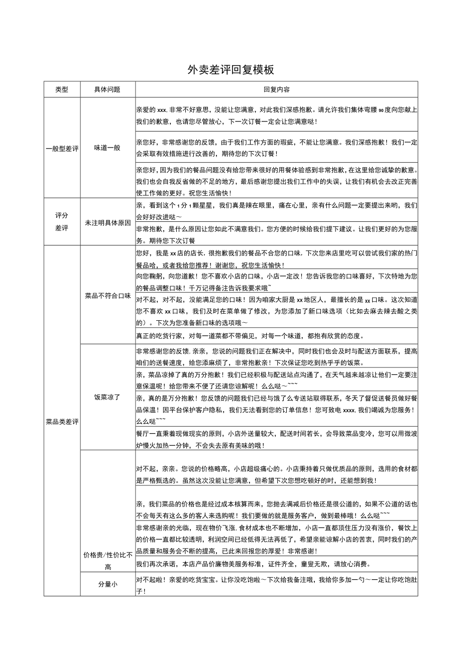 外卖差评回复模板.docx_第1页