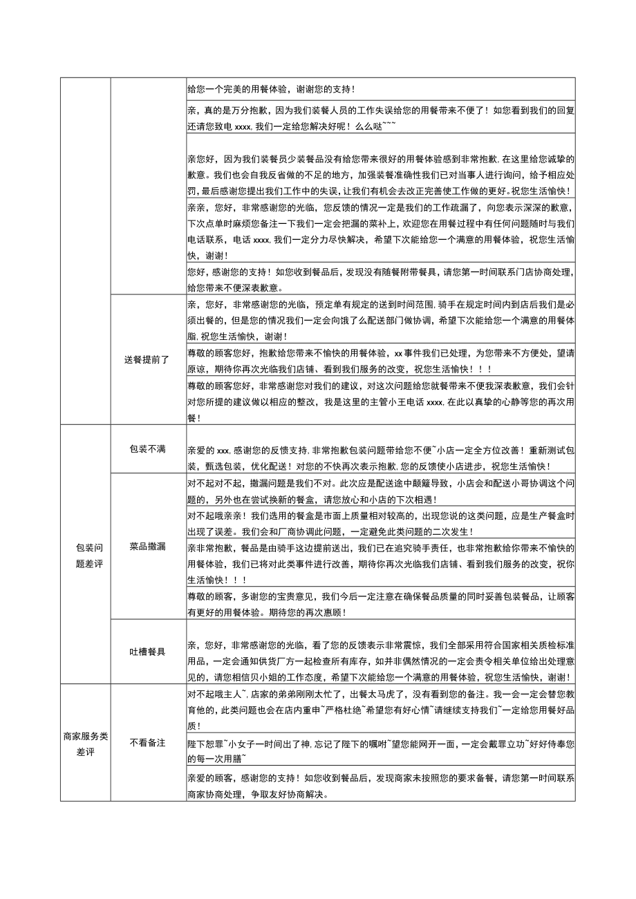 外卖差评回复模板.docx_第3页