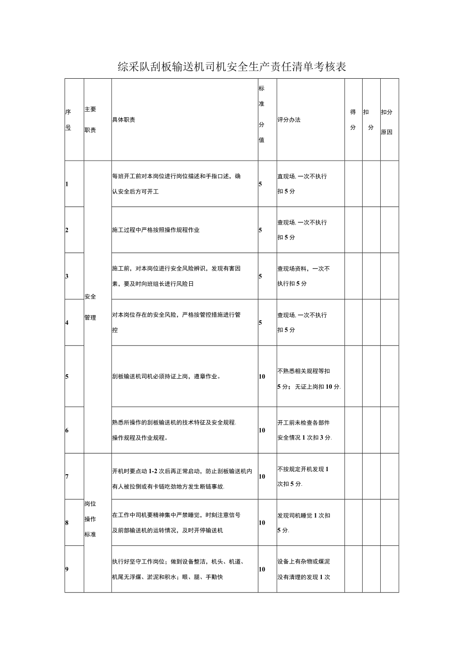 综采队刮板输送机司机安全生产责任清单考核表.docx_第1页