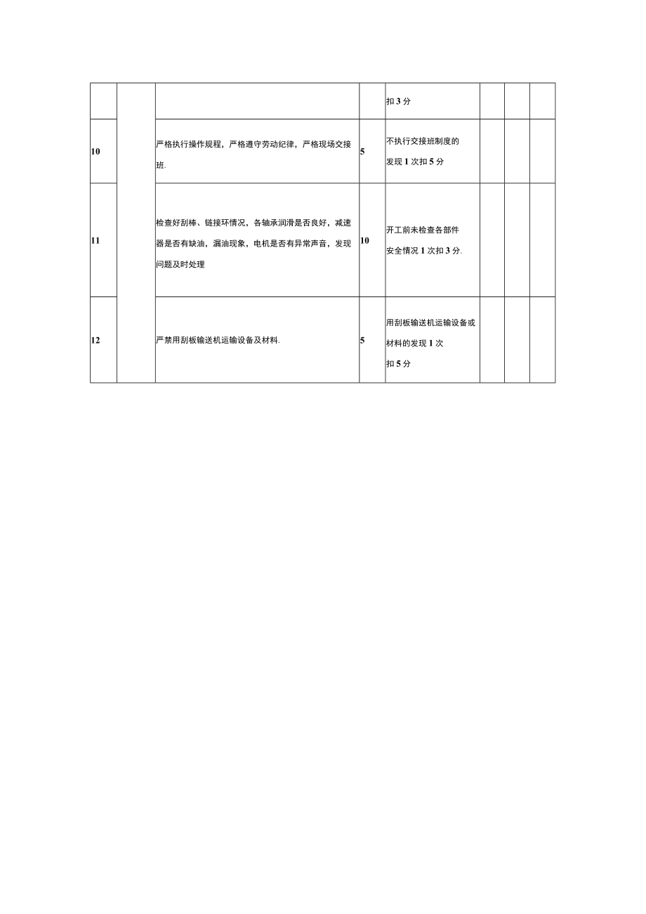 综采队刮板输送机司机安全生产责任清单考核表.docx_第2页