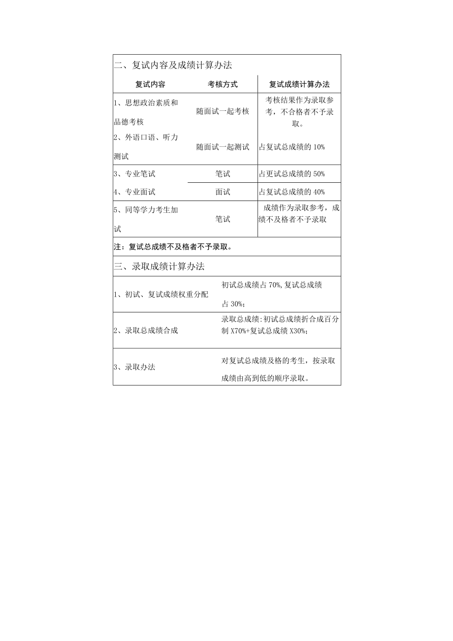 生命科学学院2019年硕士生复试录取工作方案.docx_第2页