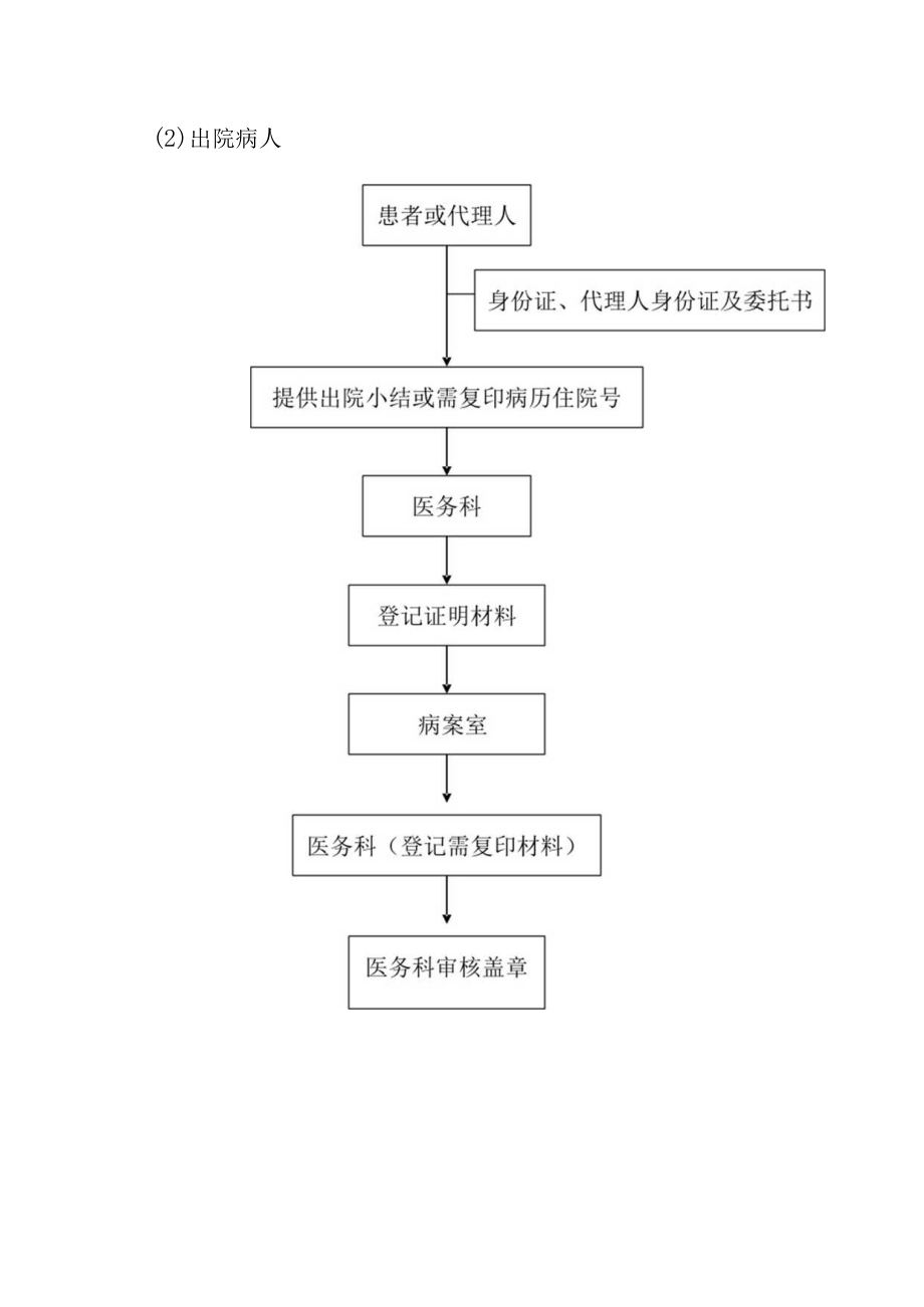 医疗机构医务科日常工作流程.docx_第3页