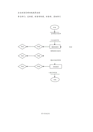 企业财务管理纳税核算流程.docx