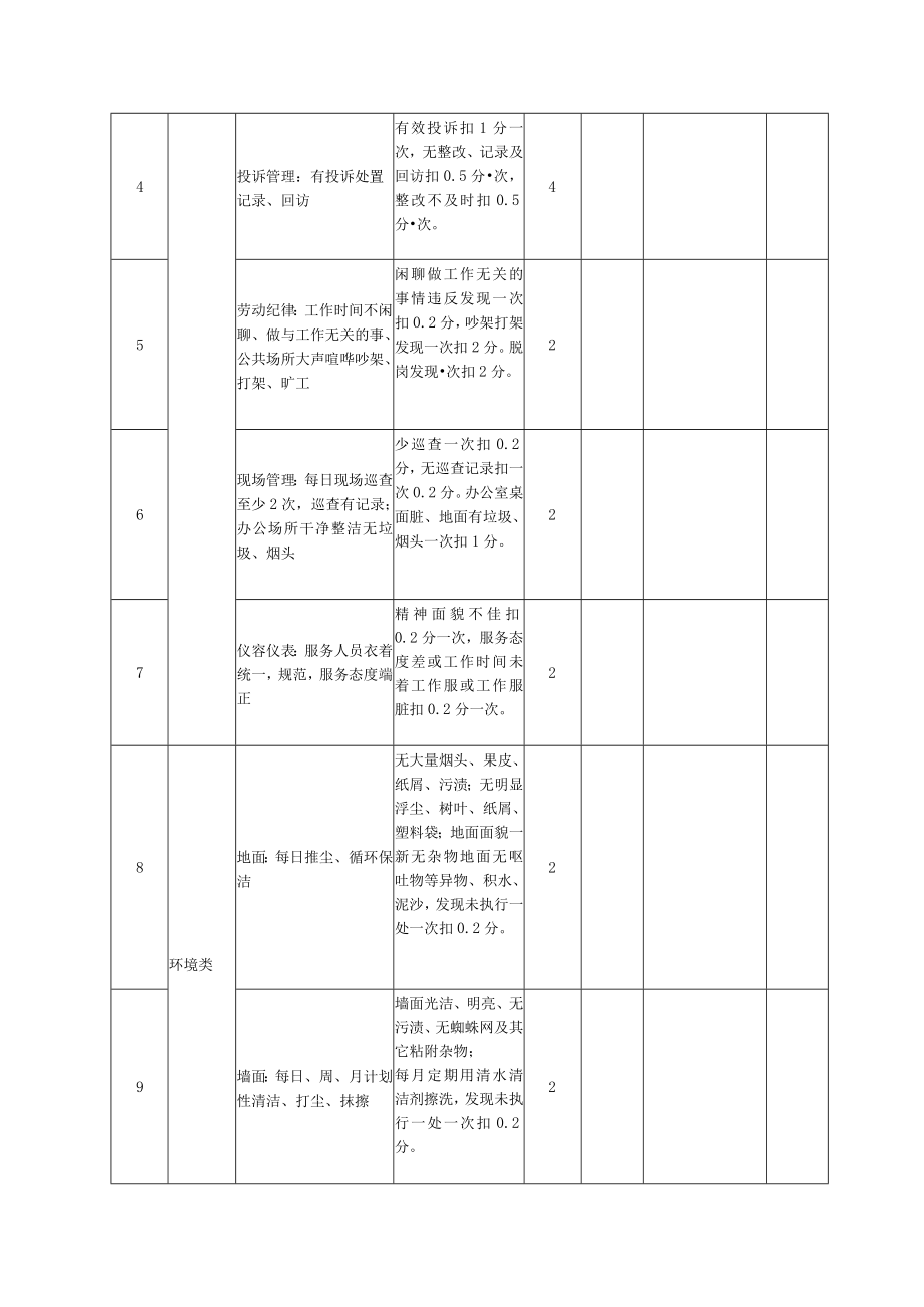 医院物业管理服务质量考核表.docx_第2页