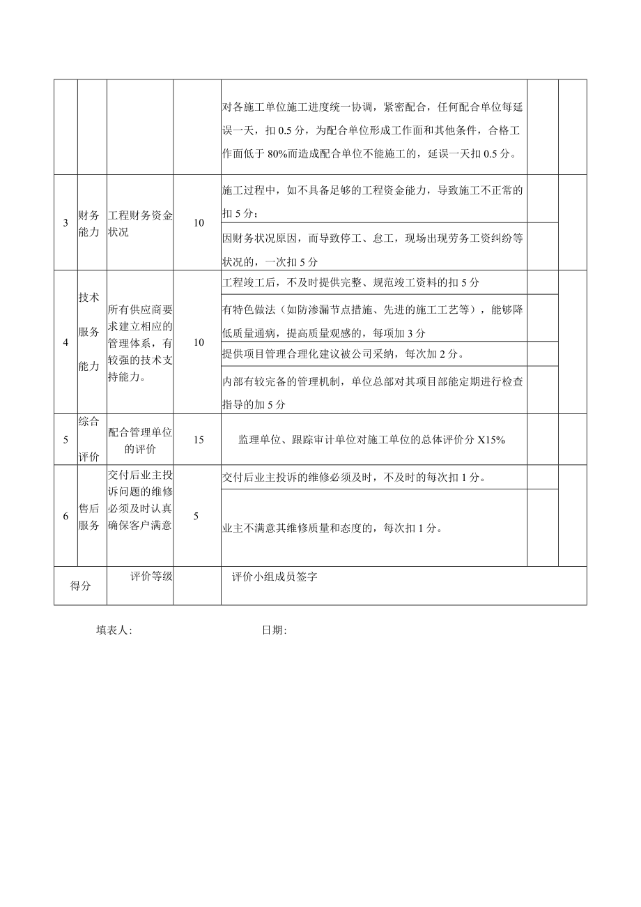 建设公司沥青搅拌机安全检查表.docx_第3页