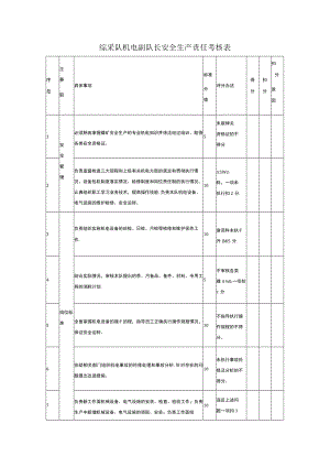 综采队机电副队长安全生产责任考核表.docx