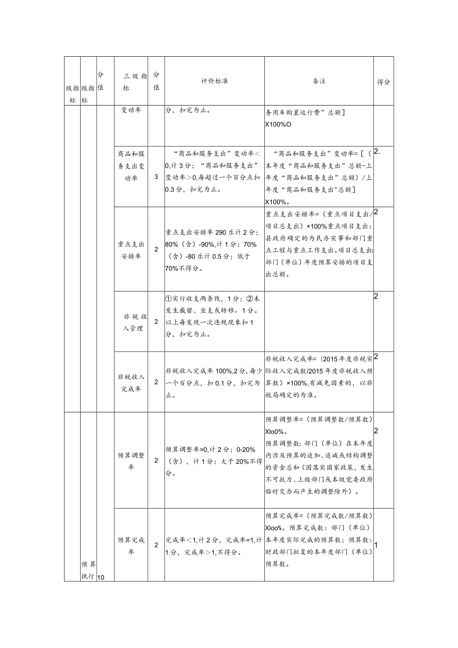 部门整体支出绩效评价指标.docx_第2页