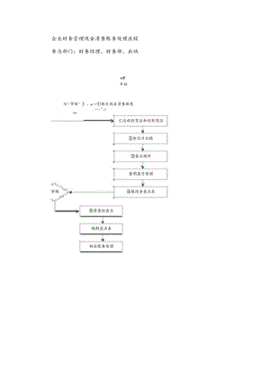 企业财务管理现金清查账务处理流程.docx