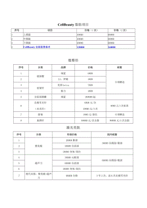 医疗美容营销项目价格体系.docx